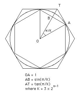 Diagrama de Arquímedes